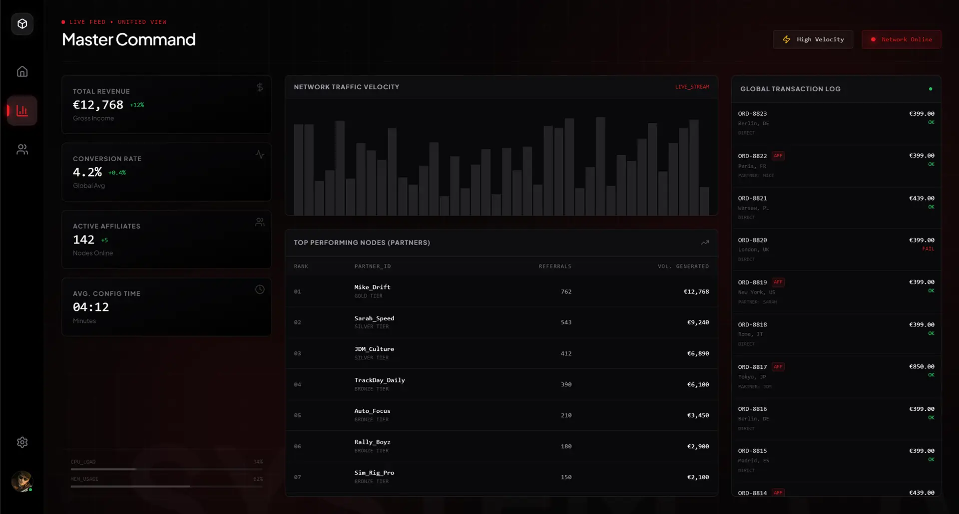 Mirco CRM Dashboard - Partner Database System