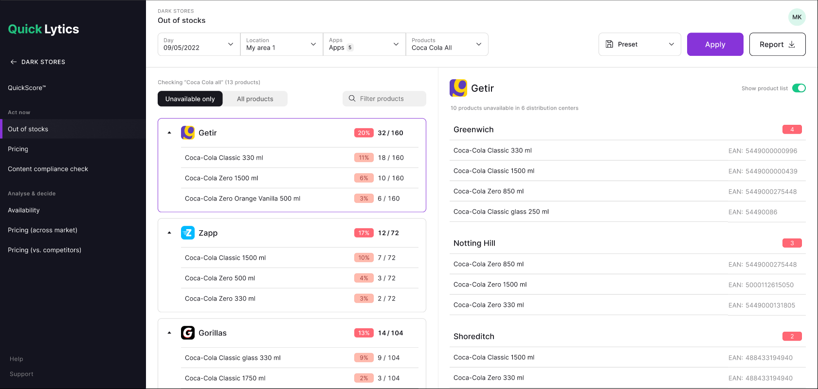 Quicklytics - dashboard dostępności (Dark Stores, Out of stocks) z podziałem na aplikacje i produkty
